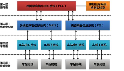PIS系统.png