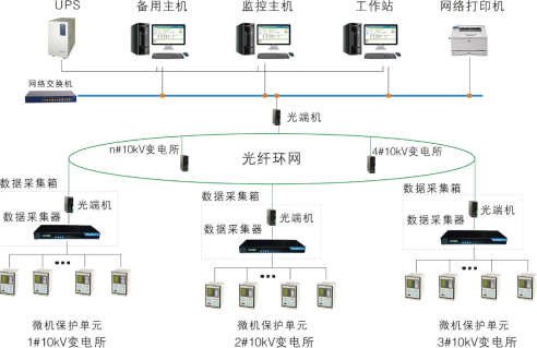 电力监控系统.png