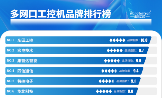 多网口工控机哪家好？