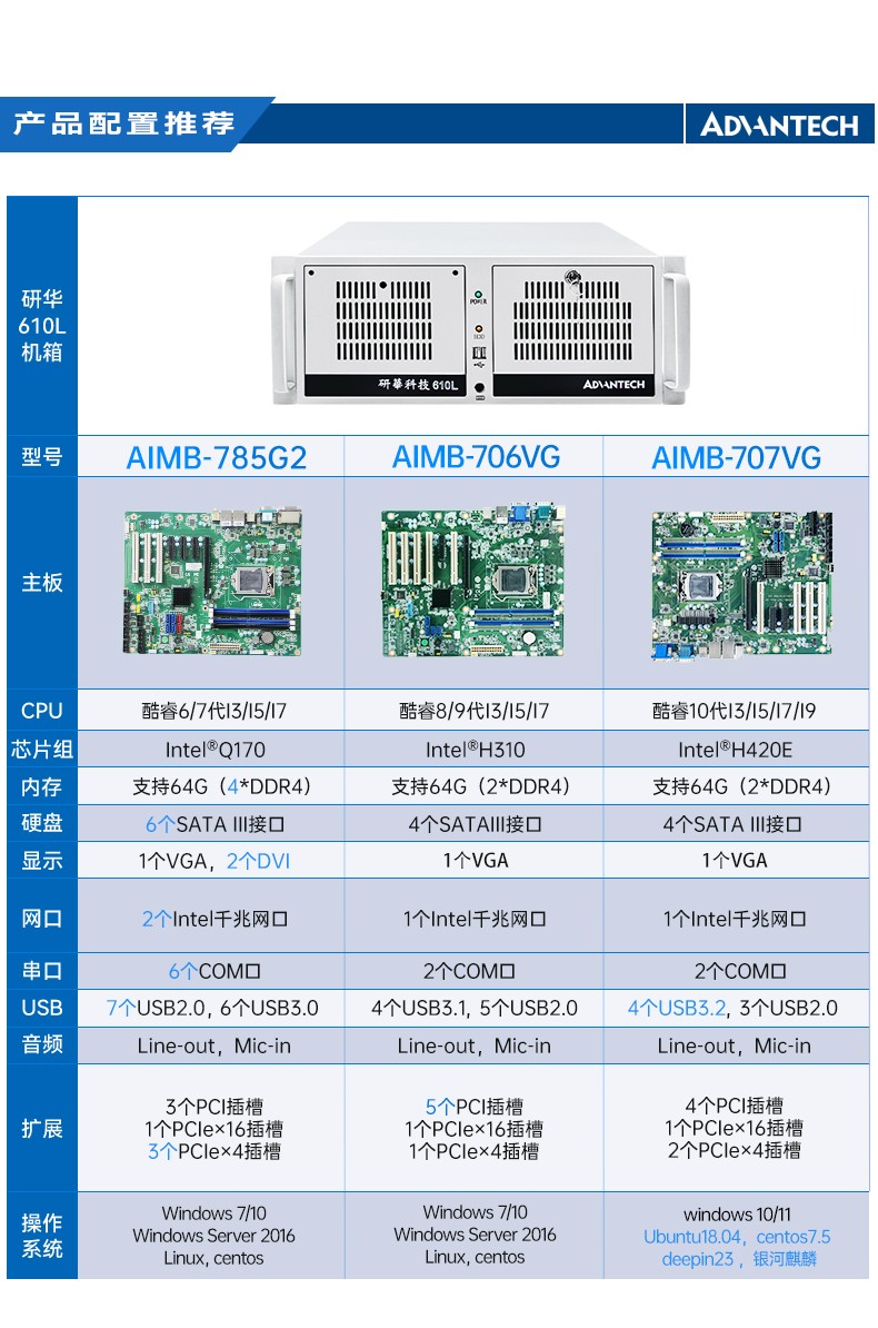 酷睿6/8/10代研华工控机,工业控制电脑主机,IPC-610L-785G2-706VG.jpg
