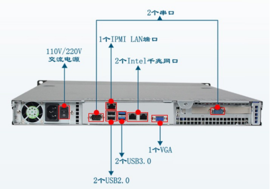东田新品1U服务器ISC-16704-SX10DRL