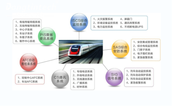 各个领域.png