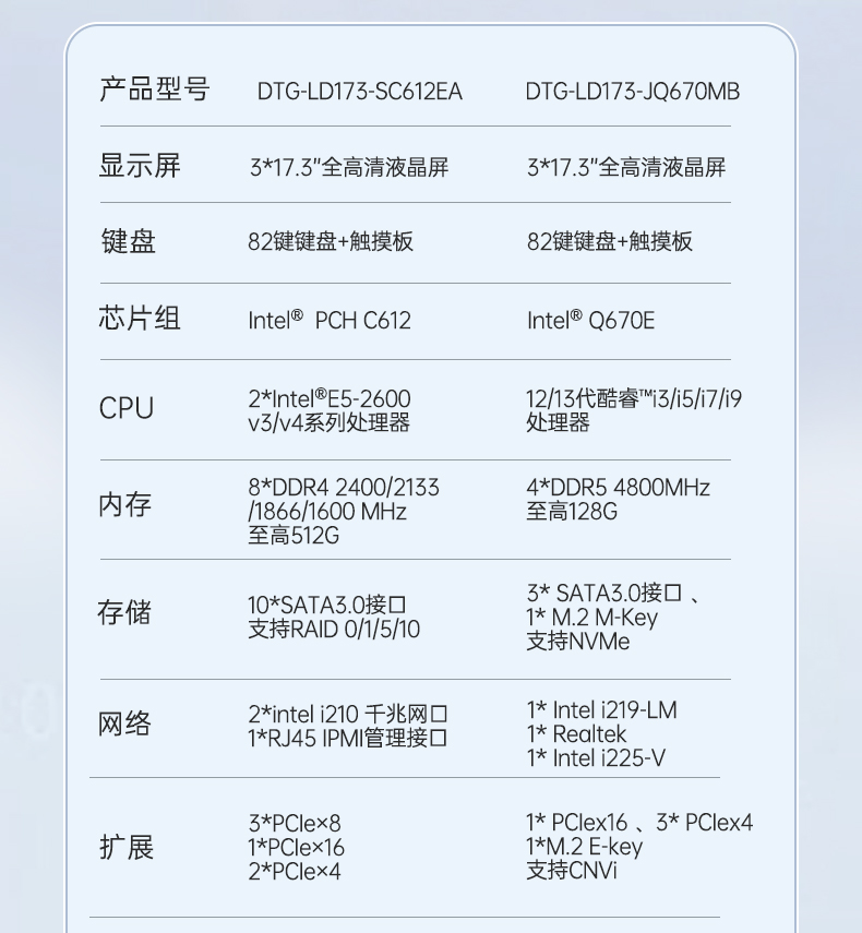酷睿10代三屏加固笔记本,移动工作站,DTG-LD173-BQ470MA.jpg