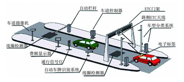高速公路车道评价体系系统.png