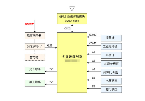 工业废水工作原理.png