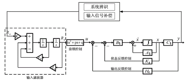 工控机在电液振动台控制系统行业的解决方案