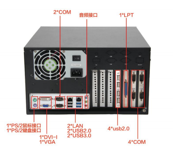 工控机端口.png