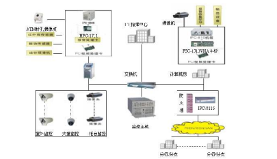 PLC和工控机的监控系统.png