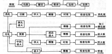 冷轧带钢板形控制.png