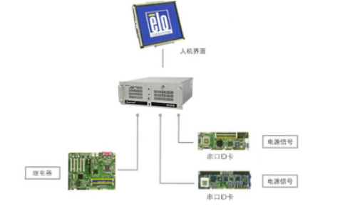 工控机在AST自动列车监控中的系统图 工控机在AST自动列车监控中的系统图