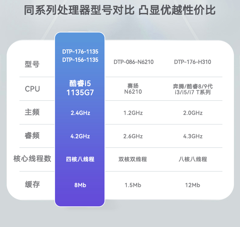 东田工业平板电脑,IP65级防水,DTP-156-1135.jpg