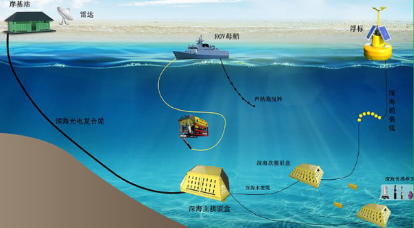 海洋数据分析设备.png