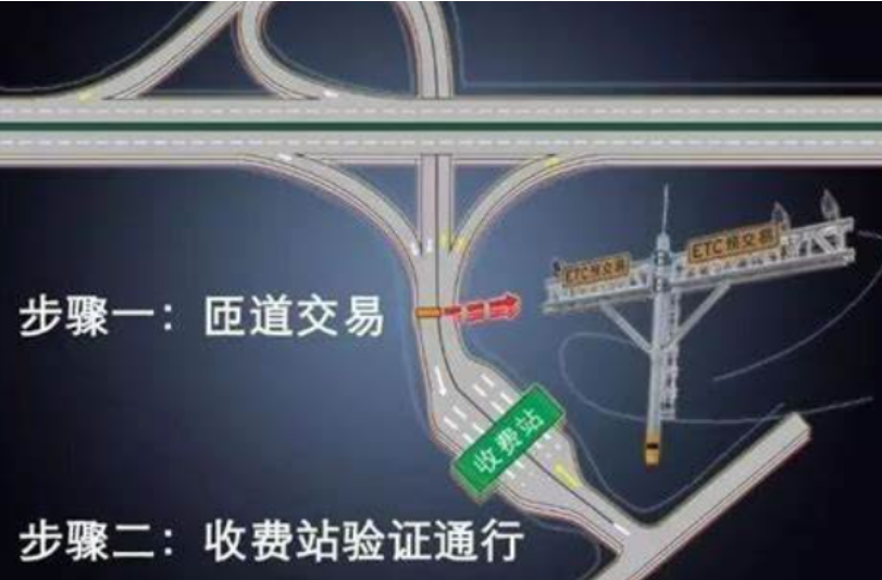 高速匝道设备.png