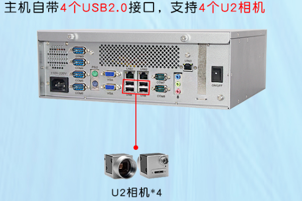 机器视觉工控 机USB口.png