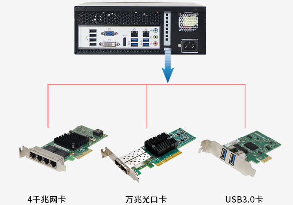 桌面式工控机扩展性能.png