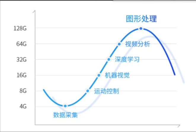 内存随心所欲.png