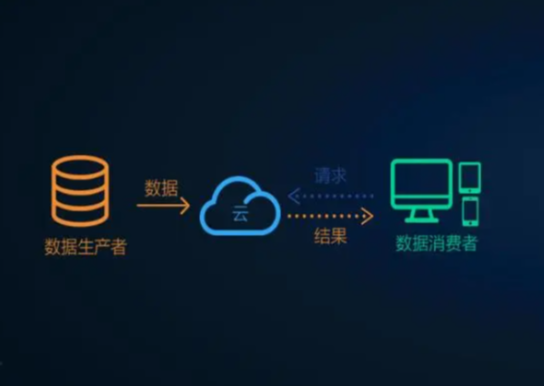 数据模型.png