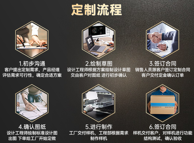 个性化定制.png