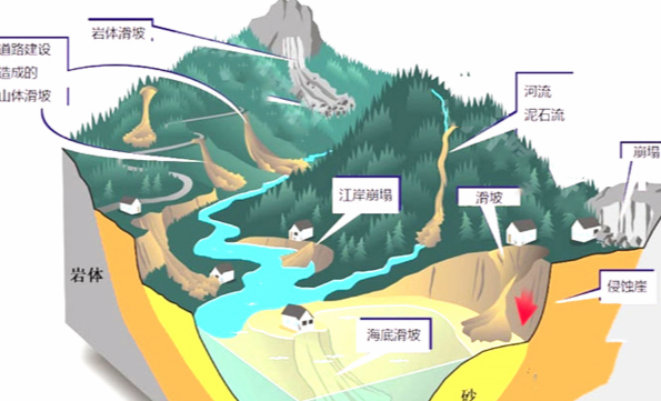 什么是AI地质预警.png