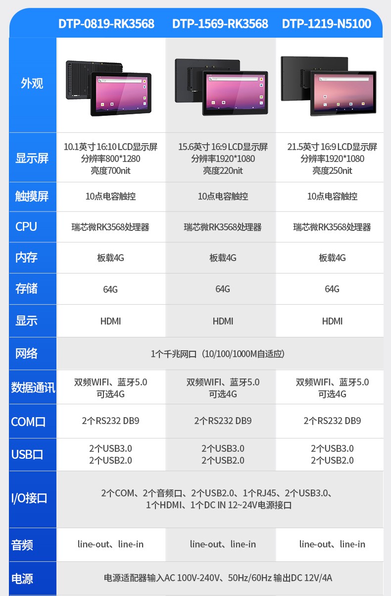 无风扇工业平板电脑,宽温运行IP65防护,DTP-0819-RK3568.jpg