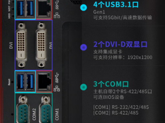 多接口设计，灵活连接.png