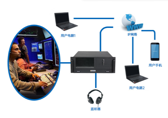 多场景应用.png