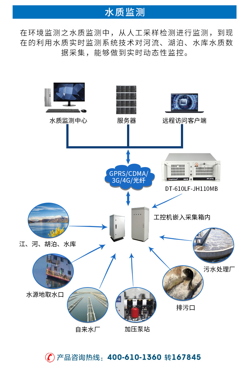 4U上架式工控机,高主频高缓存工业电脑主机,DT-610L-TH110MA.jpg