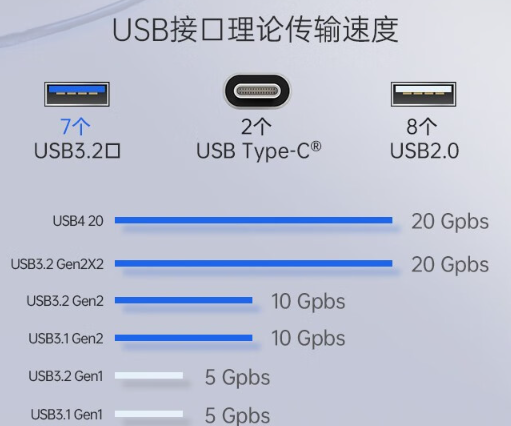 丰富的扩展槽和接口.png