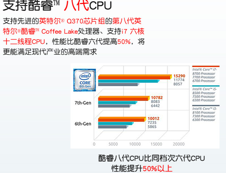 先进处理器与高性能GPU.png
