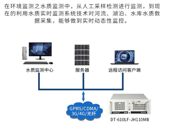 行业应用.png