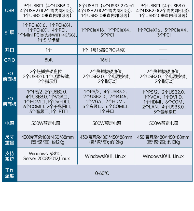 酷睿14代工控机,三显工控电脑,DT-61029-BH610MA.jpg
