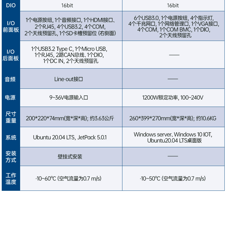 研华AI边缘服务器,4个千兆网口工控机,支持485串口,AIR-500D.jpg