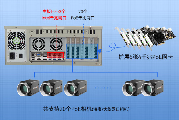 多样化的接口配置.png