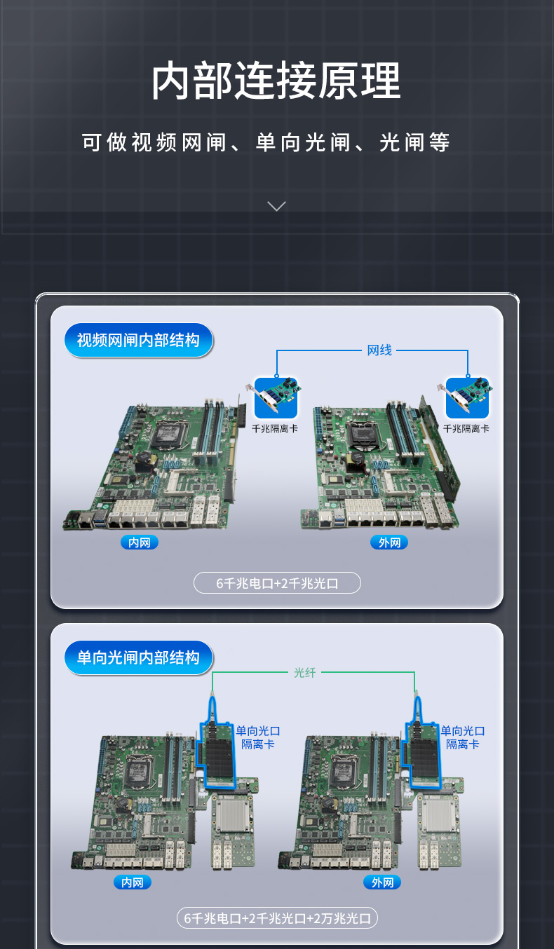 多网口工控主机,2U工业电脑,6个千兆电口主机,DT-222C4-C236.jpg