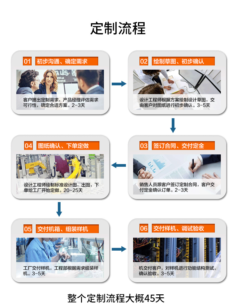 多网口工控主机,2U工业电脑,6个千兆电口主机,DT-222C4-C236.jpg