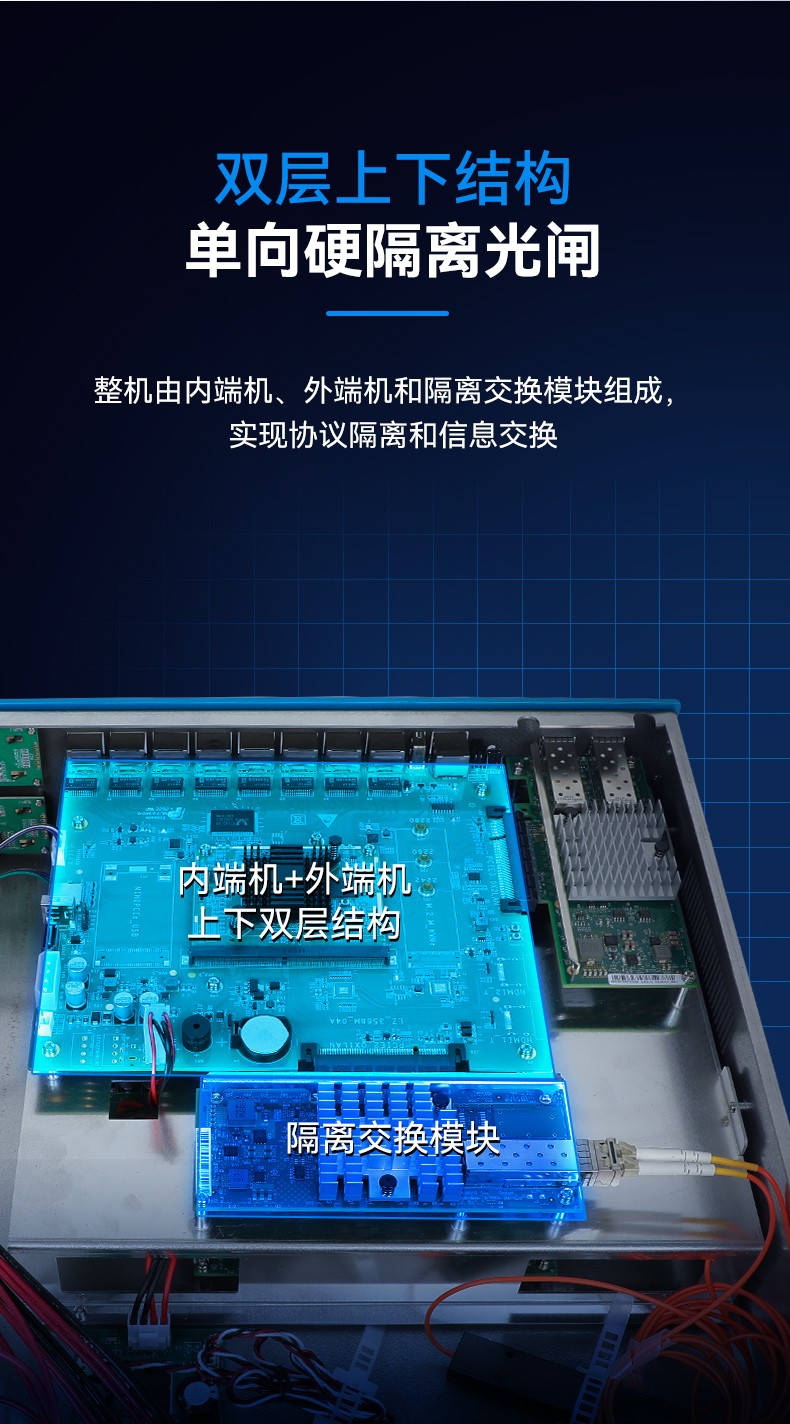 国产网络安全工控机,信息安全主机,万兆网闸,DT-227G4-3568.jpg