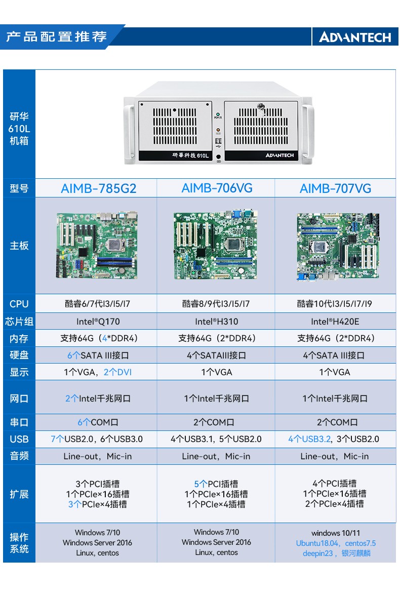 研华原装工控机,Centos系统工业电脑.jpg