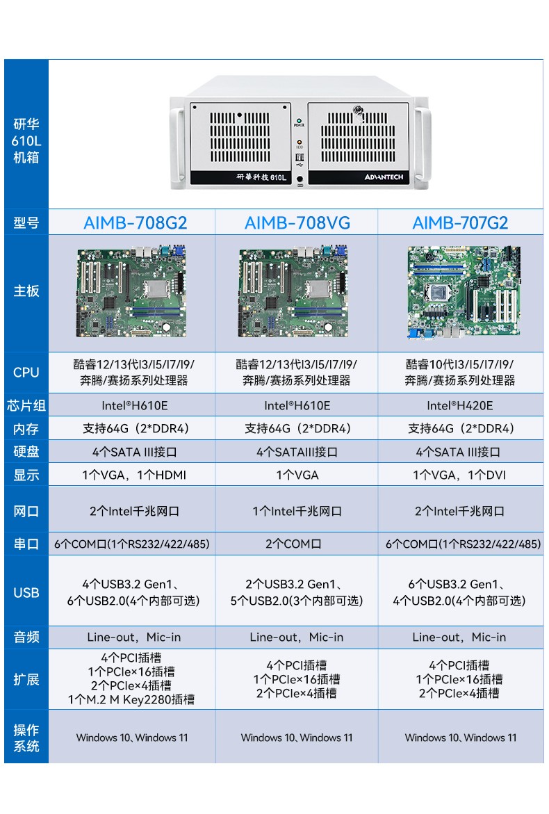 研华原装工控机,Centos系统工业电脑.jpg