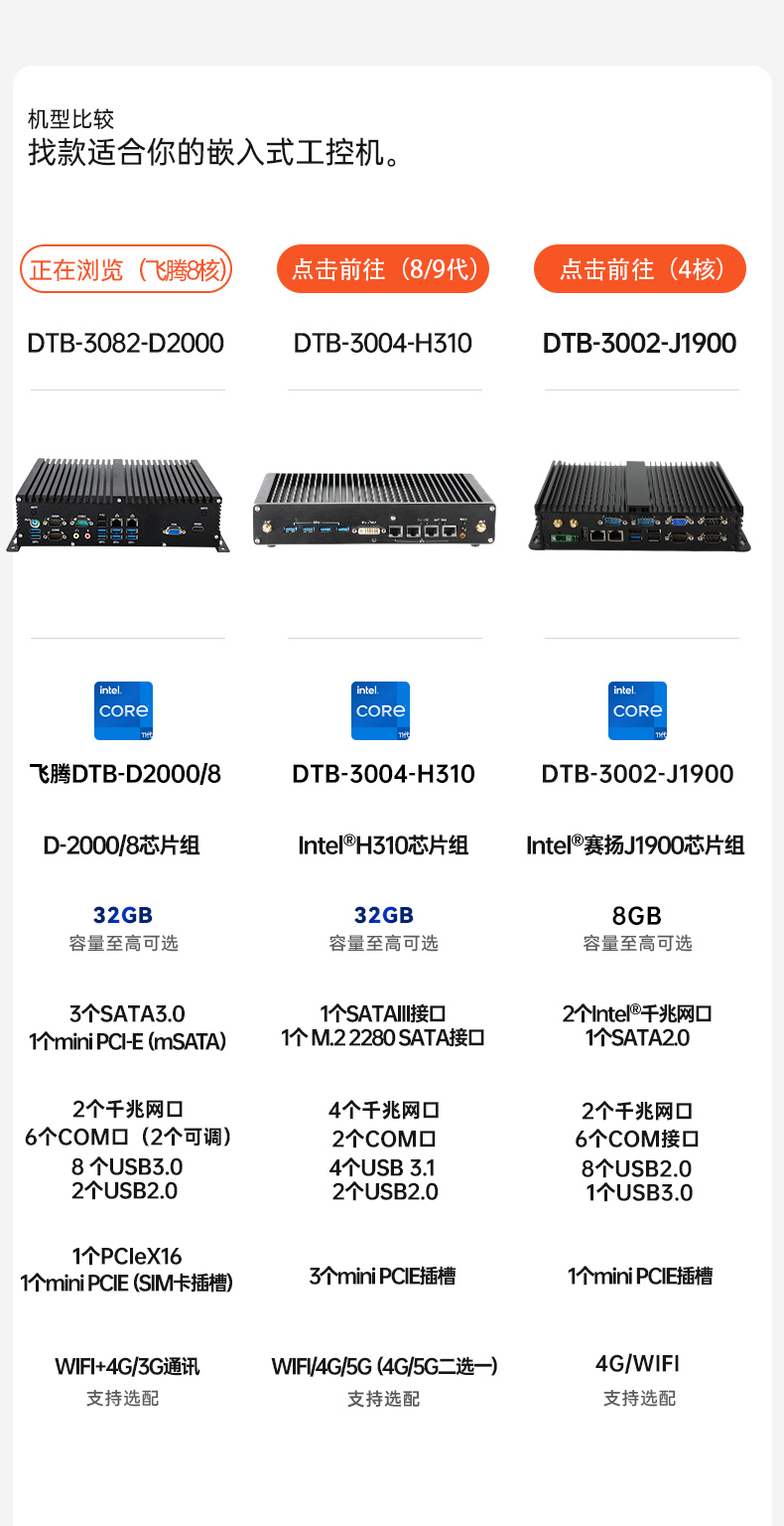国产飞腾D2000工控机,Kylin国产操作系统工控主机,DTB-3082-D2000.jpg