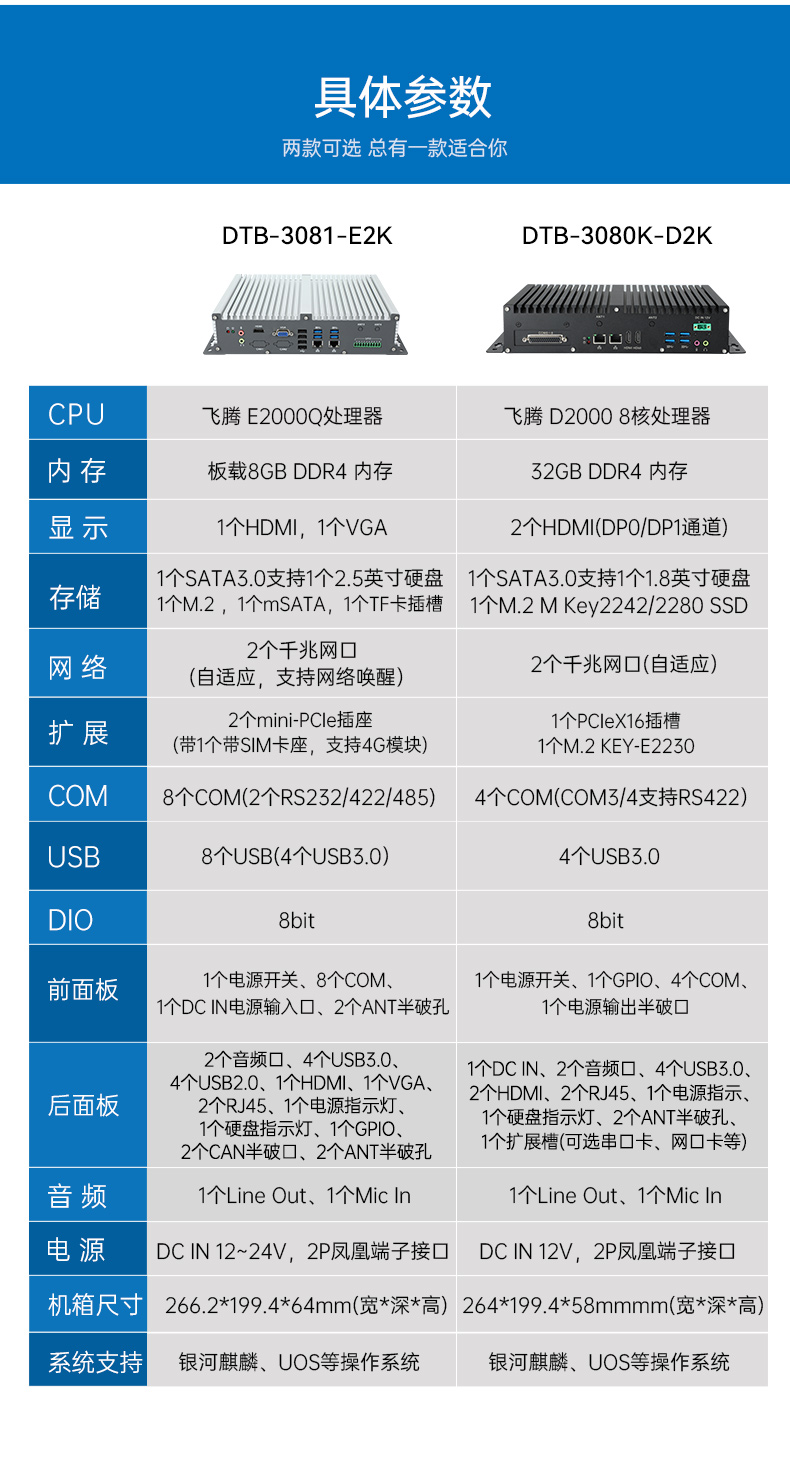国产化飞腾D2000工控机,UOS统信系统工控主机,DTB-3080K-D2K.jpg