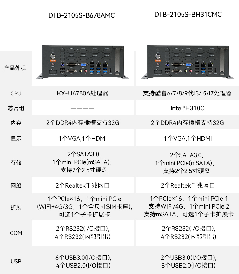 统信操作系统工控机,国产化桌面式工业主机,DTB-2105S-B678AMC.jpg