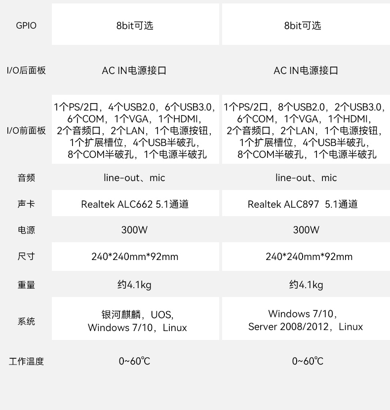 统信操作系统工控机,国产化桌面式工业主机,DTB-2105S-B678AMC.jpg