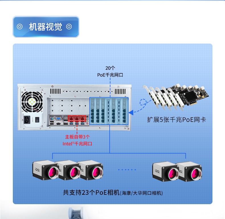 酷睿9代工控机,可扩展20个千兆网口工控主机,DT-610X-WQ370MA.jpg