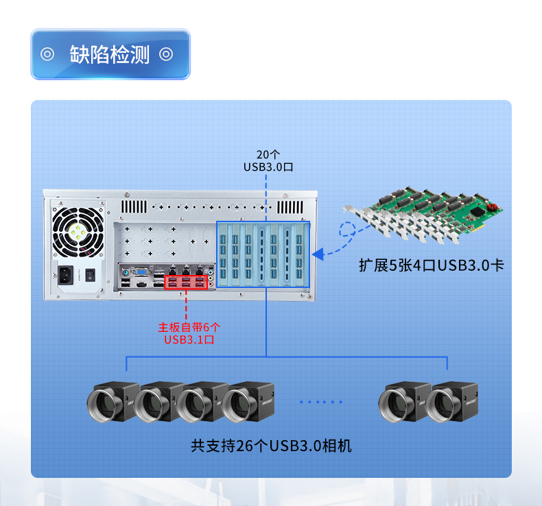 酷睿9代工控机,可扩展20个千兆网口工控主机,DT-610X-WQ370MA.jpg