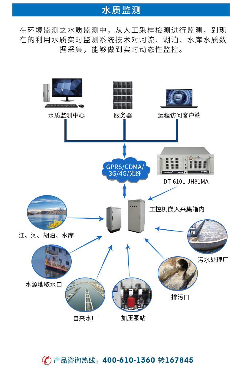 酷睿4代低功耗工业主机,冗余电源工控机,DT-610L-JH81MA.jpg