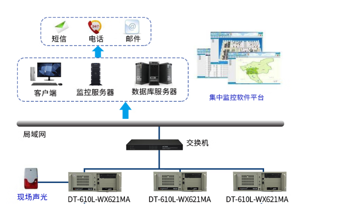 稳定的数据存储与传输.png