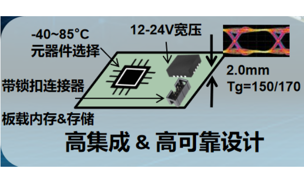 研华嵌入式主板设计.png