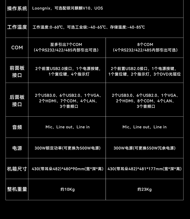 国产龙芯3a6000工控机,UOS操作系统工业主机,DT-61025-N3A6KMB.jpg