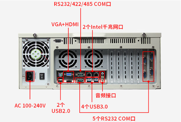 东田4U工控机端口.png