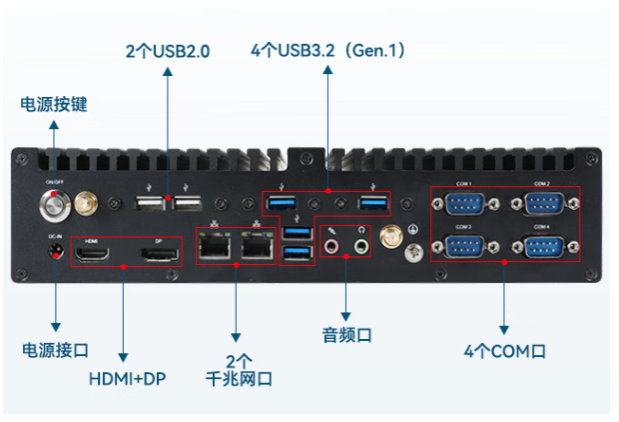 东田嵌入式工控机端口.png